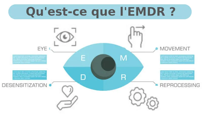 Qu'est-ce que l'EMDR ?