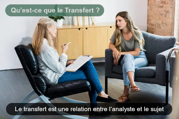 Qu'est-ce que le transfert ?